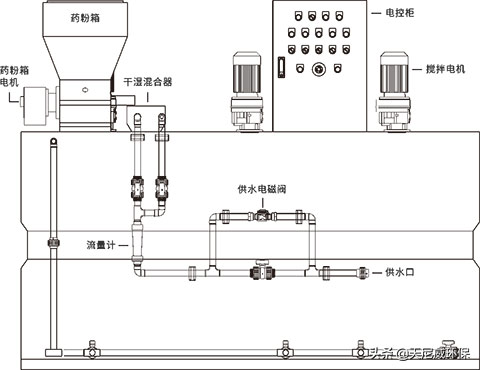 乐成环保自动加药装置结构